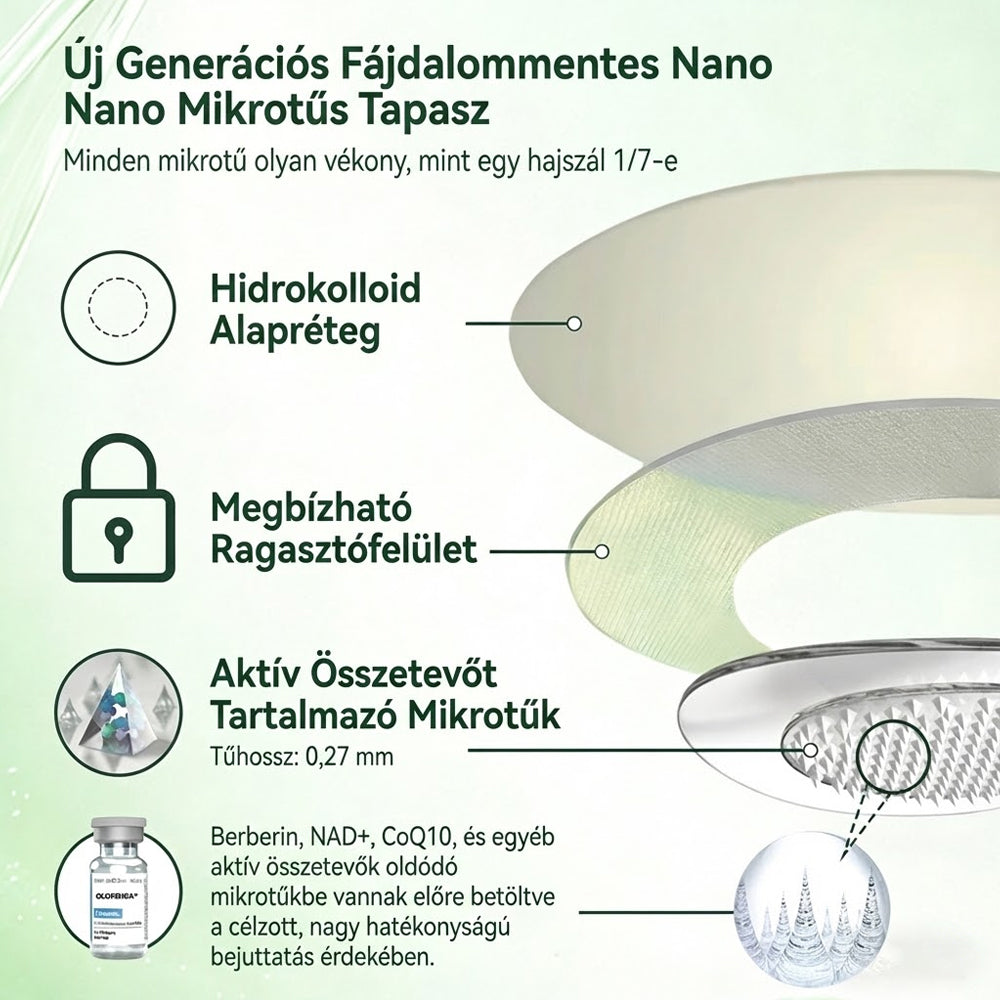 Offizieller Shop | 🩹🔬 GLORDENDA® Moringa Berberinex NAD+ 10-in-1 Nano-Mikronadel-Patch (Nur einmal täglich, sichtbare Veränderungen in 7 Tagen) ✅ Für Übergewicht, lockere Haut, Diabetes, Schlafapnoe, Gelenkprobleme und mehr